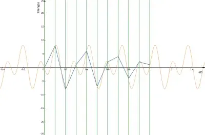 Bepillantás a digitális zenetárolás világába